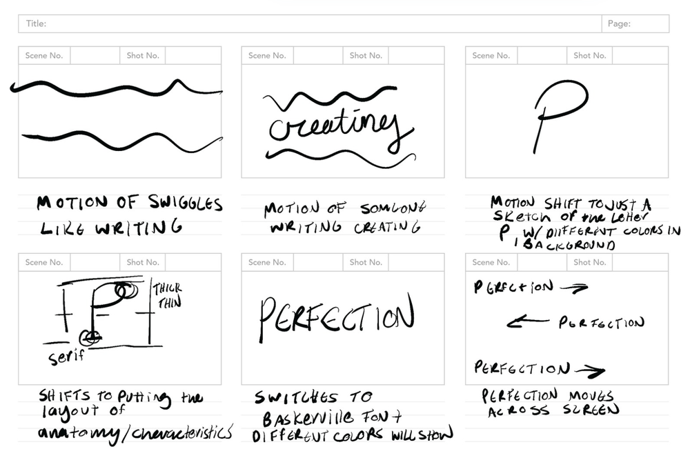 perfection process 3